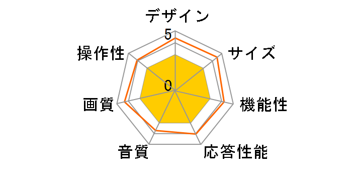 DT-1602K [16�C���`]�̃��[�U�[���r���[