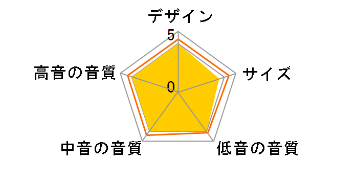 OLi2 [�y�A]�̃��[�U�[���r���[