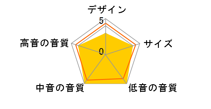 OLi3�̃��[�U�[���r���[