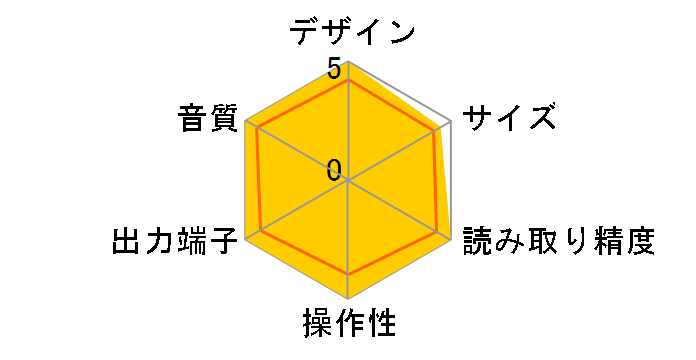 DP-400�̃��[�U�[���r���[