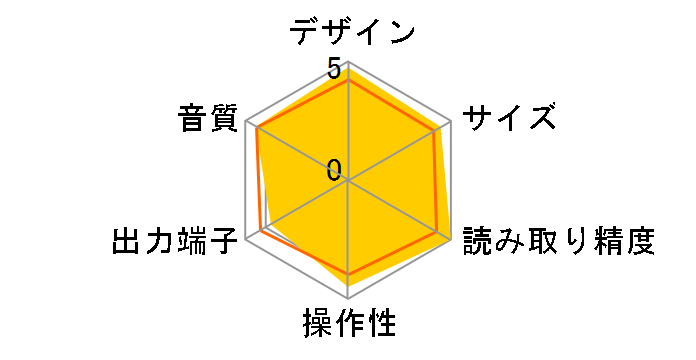 DP-510�̃��[�U�[���r���[