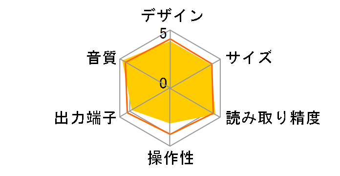 DP-700�̃��[�U�[���r���[