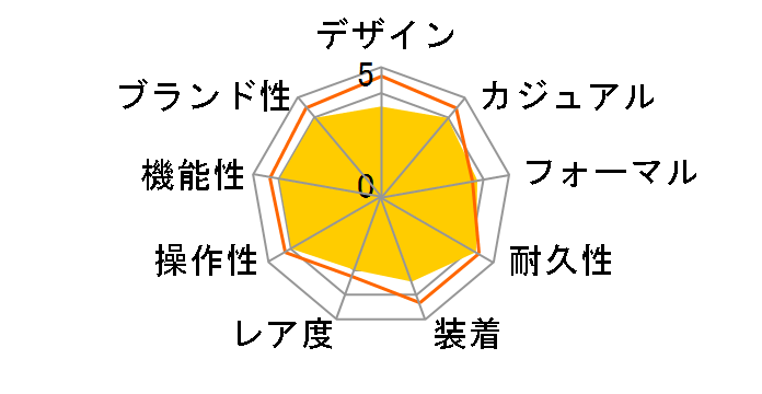 �f�C�g�W���X�gII 116334G [10P�_�C�� �I�C�X�^�[�u���X���b�g �V���o�[]�̃��[�U�[���r���[