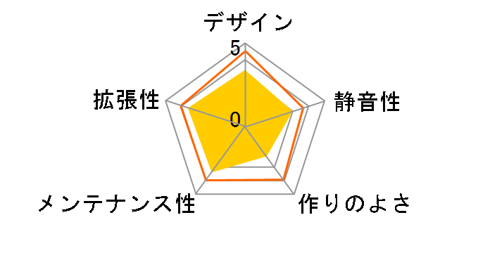 V9 BlacX Edition VM400M1W2Z�̃��[�U�[���r���[