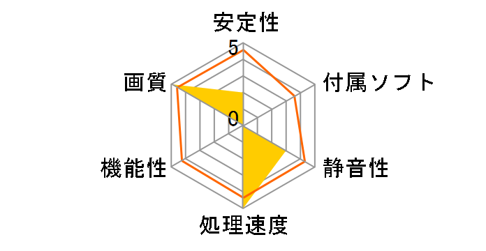 HD-585X-ZABA [PCIExp 1GB]�̃��[�U�[���r���[