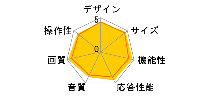 REGZA 37ZS1 [37�C���`]�̃��[�U�[���r���[