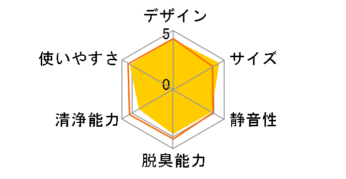 IG-CM1-B [�u���b�N]�̃��[�U�[���r���[