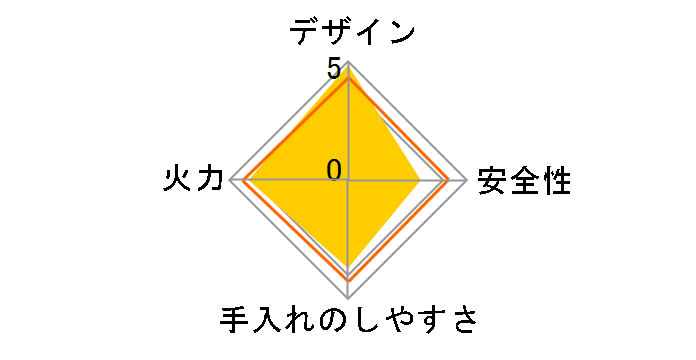 �J�Z�b�g�t�[�G�R�W���j�A CB-ECO-JR [�E�H�[���O���[�z���C�g]�̃��[�U�[���r���[