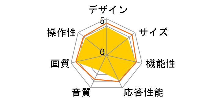 REAL LCD-22ML1 [22�C���`]�̃��[�U�[���r���[