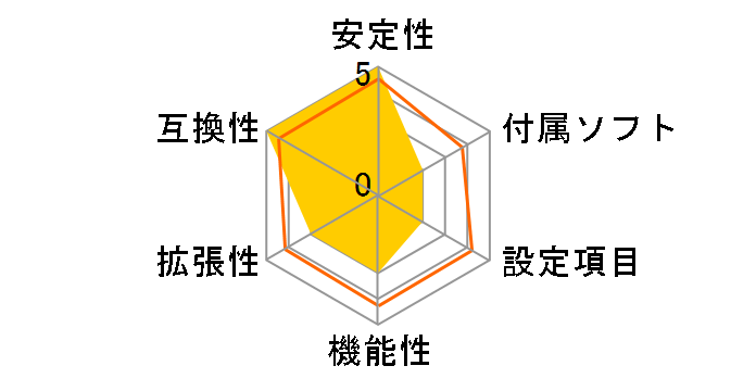 G31-M4�̃��[�U�[���r���[