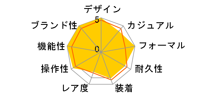 �u���C�c �\�[���[�d�g���v SAGZ047�̃��[�U�[���r���[