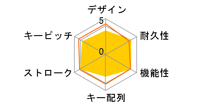 TK-FBP014EWH [�z���C�g]�̃��[�U�[���r���[