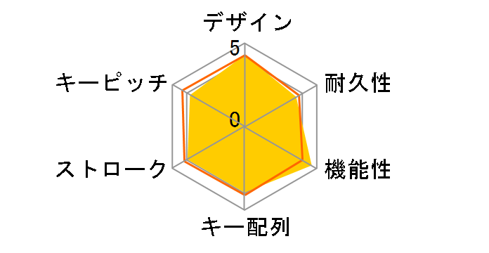 TK-FBP013EWH [�z���C�g]�̃��[�U�[���r���[