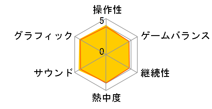 ��������! ���یド�C�u!!�̃��[�U�[���r���[