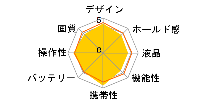 FE-5050 [�V���o�[]�̃��[�U�[���r���[