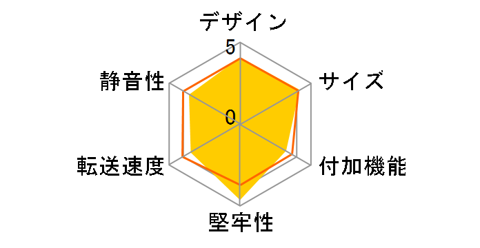 GW3.5AX2-SU2/SV [�V���o�[]�̃��[�U�[���r���[