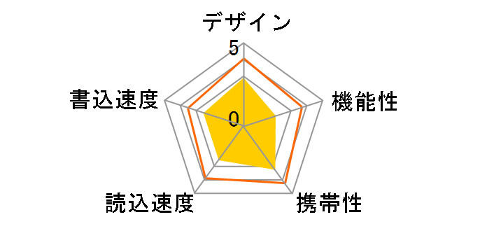 Classic Series C008 AC008-32G-RWE [32GB WHITE+BLUE]�̃��[�U�[���r���[