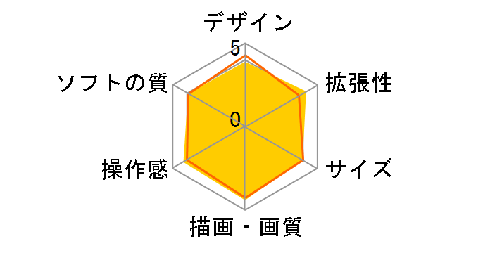 �v���C�X�e�[�V����3 GRAN TURISMO 5 RACING PACK �^�C�^�j�E���E�u���[ CEJH-10007�̃��[�U�[���r���[