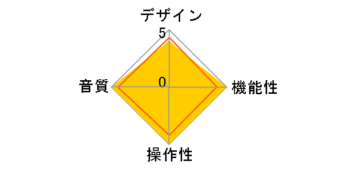 icon-HDP/red [���b�h]�̃��[�U�[���r���[