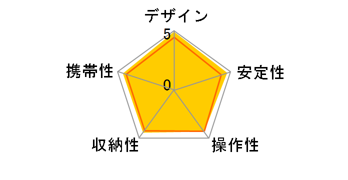 Fotopro�V���[�Y�O�r C-4i(T) [�`�^��]�̃��[�U�[���r���[