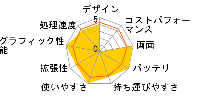 Eee PC 1016P [�V���o�[]�̃��[�U�[���r���[