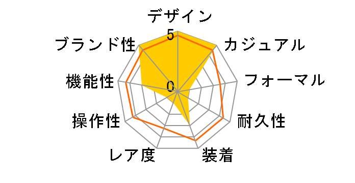 ���F�N�^�[�E�~���^���[�O���[�� SS010600F10�̃��[�U�[���r���[