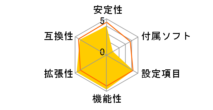 890GX Extreme4�̃��[�U�[���r���[