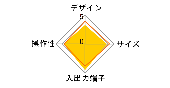 HVT-BCTL�̃��[�U�[���r���[