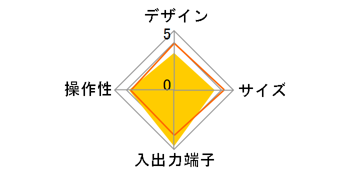HVT-BTL�̃��[�U�[���r���[