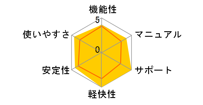 �M�܂�Ver.21 �A�b�v�O���[�h�E��芷����p [DVD-ROM��]�̃��[�U�[���r���[