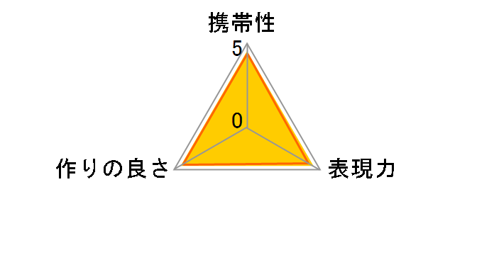 �X�e�b�v�A�b�v�����O 67-77mm�̃��[�U�[���r���[