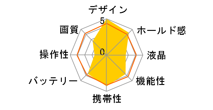 COOLPIX S1100pj [�V���o�[]�̃��[�U�[���r���[