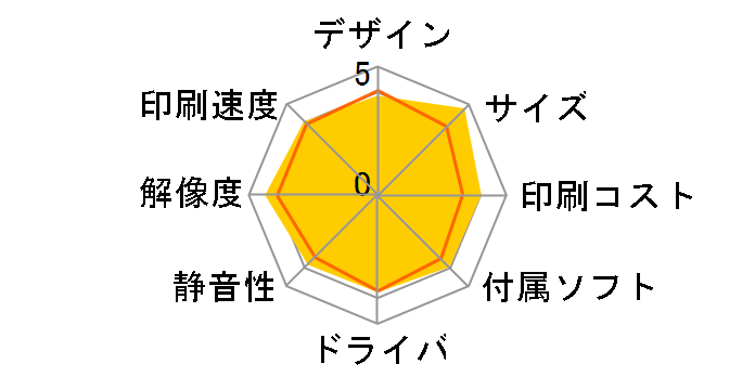 SELPHY CP800(BK) [�u���b�N]�̃��[�U�[���r���[