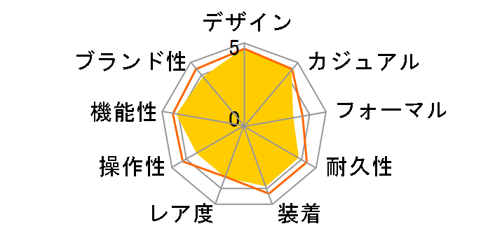 �A���[�� �N���m�O���t SNA411P1 [�C�O���f��]�̃��[�U�[���r���[