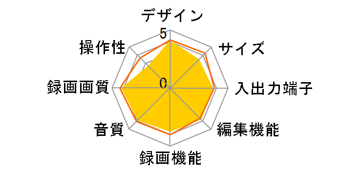 REGZA�n�C�r�W�������R�[�_�[ RD-Z300�̃��[�U�[���r���[