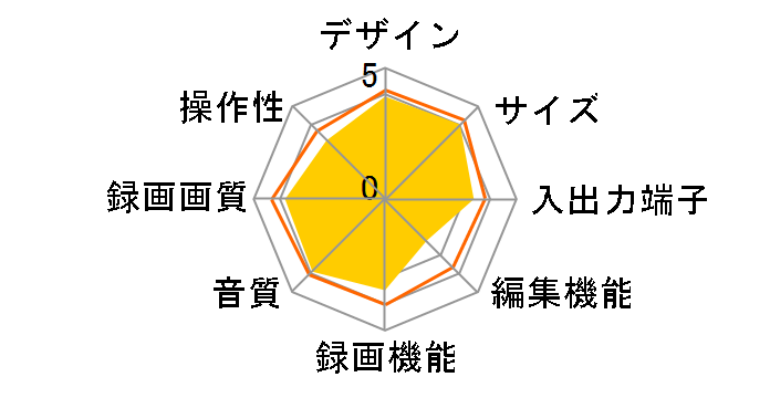 REGZA�n�C�r�W�������R�[�_�[ RD-R200�̃��[�U�[���r���[