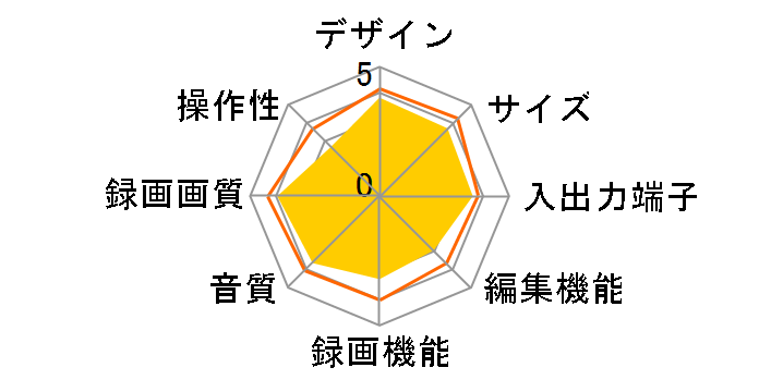 REGZA�n�C�r�W�������R�[�_�[ RD-R100�̃��[�U�[���r���[