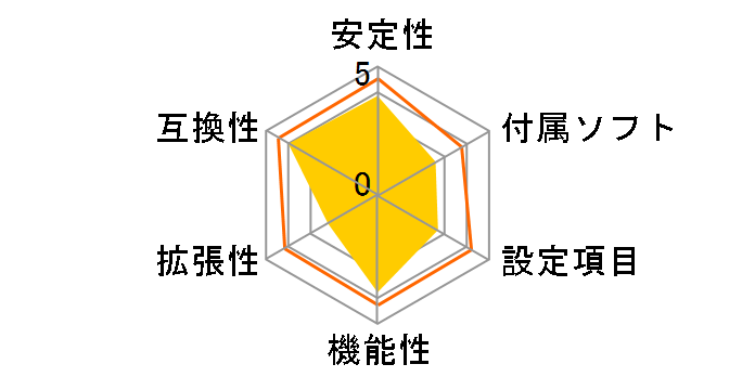 GA-D525TUD Rev.1.x�̃��[�U�[���r���[