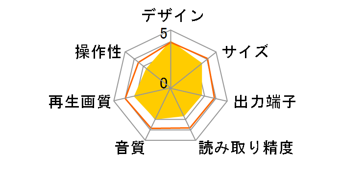 SD-310J�̃��[�U�[���r���[