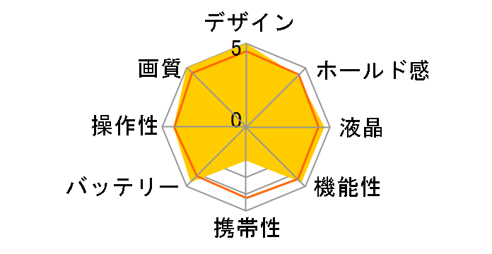 D700 28-300 VR �����Y�L�b�g�̃��[�U�[���r���[