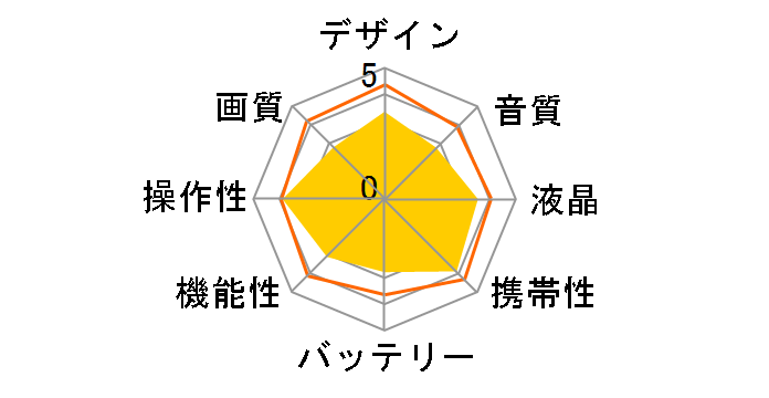 DV5000UW�̃��[�U�[���r���[