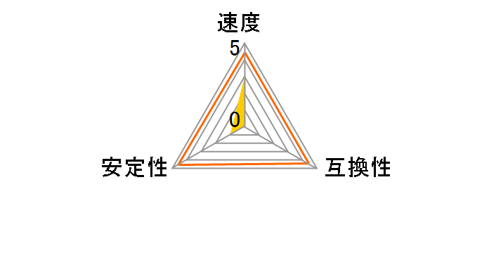 CMX4GX3M1A1333C9 [DDR3 PC3-10600 4GB]�̃��[�U�[���r���[