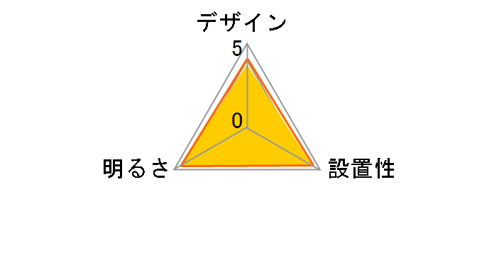 ELM DL-C301D�̃��[�U�[���r���[