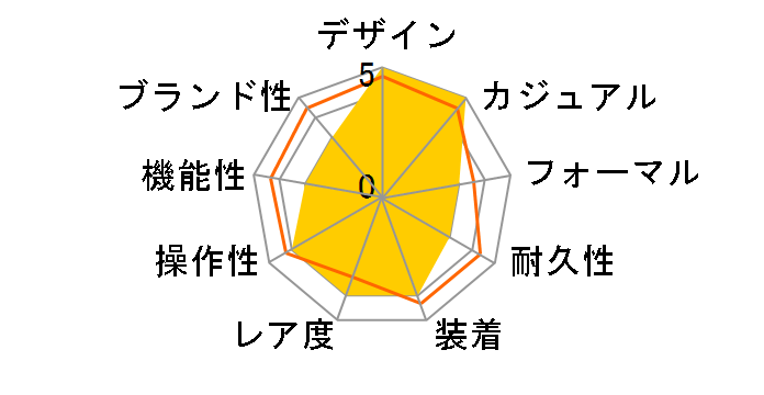 �u���C�c �A�i���^ SAEK005�̃��[�U�[���r���[