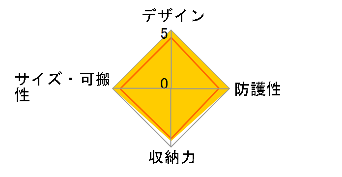 445 �L�����o�X [�u���b�N/�u���b�N]�̃��[�U�[���r���[