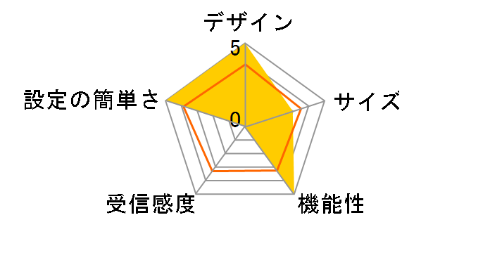 MiFi2372�̃��[�U�[���r���[