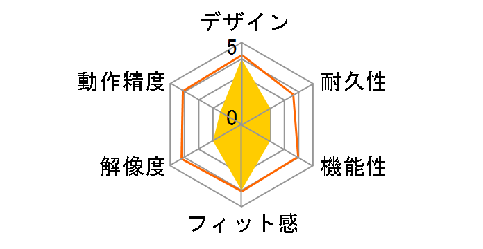 MA-BTH16R [���b�h]�̃��[�U�[���r���[