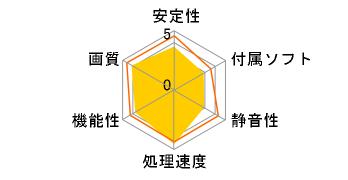 HD-587X-ZNFC [PCIExp 1GB]�̃��[�U�[���r���[