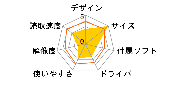 �f�W���t�B���� PCA-FSC�̃��[�U�[���r���[