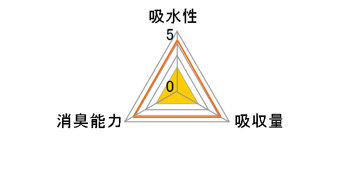 �y�e�B�I NEW�X�}�C������ ���M�����[ 180���̃��[�U�[���r���[